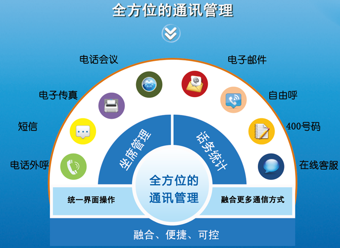 微呼叫中心