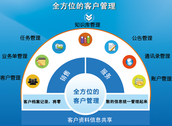 微呼叫中心