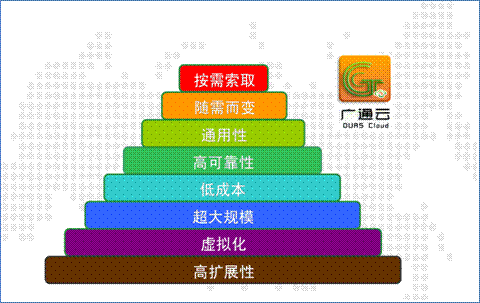 云呼叫中心