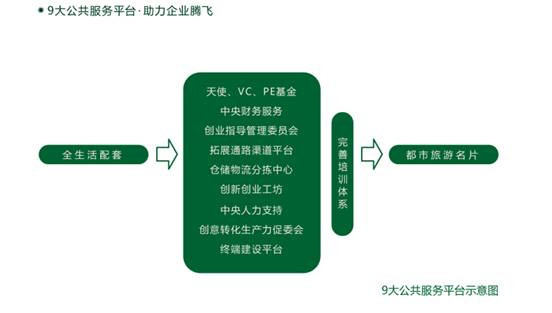 九大公共服务平台