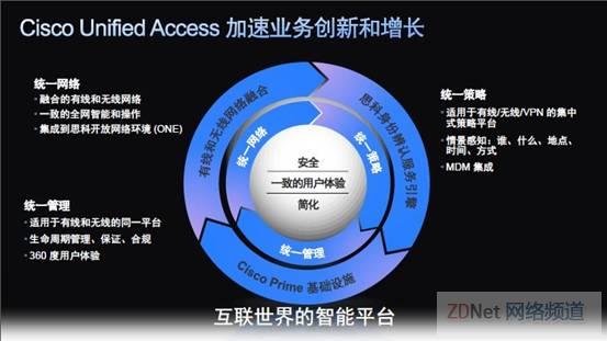 思科统一接入（UA）改变传统IT地位