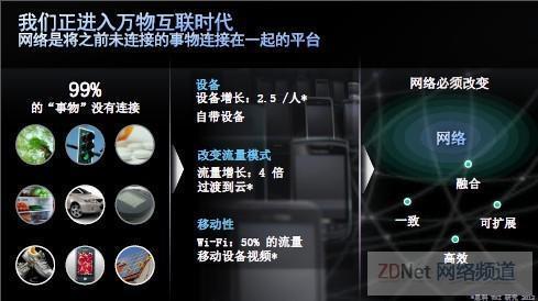 思科统一接入（UA）改变传统IT地位