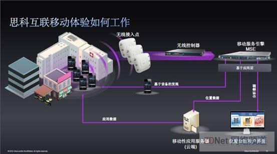 思科统一接入（UA）改变传统IT地位