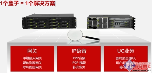 华为统一通信--让沟通无处不在