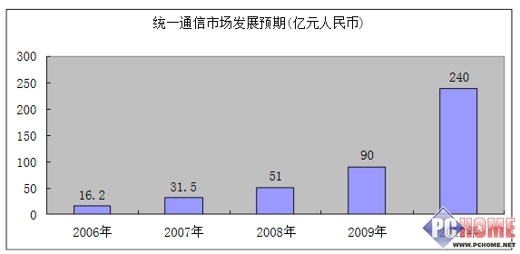 华为统一通信--让沟通无处不在