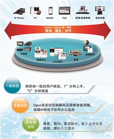 说明: http://newtest.cnw.cn/resources/2013_09/2013_09_15/201309159131381807001294.jpg
