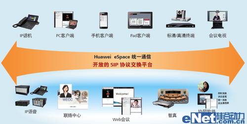 内外兼修 华为统一通信全面发力