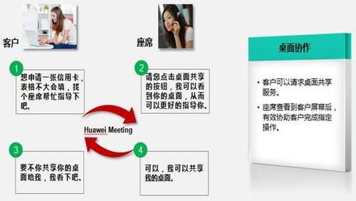 华为新一代呼叫中心 “服务转营销“的发展趋势 