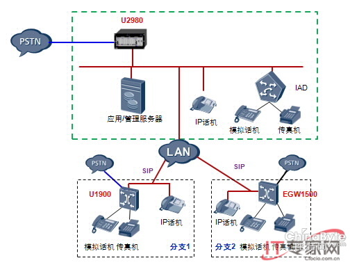 http://enterprise.huawei.com/ucmf/groups/entpublic/documents/enterprise_webasset/~export/HW_193606~9~GUIT_ENT_CN_PRODUCT~SNIPPET_DC_TEMPLATE/174612-1.jpg