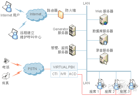 呼叫中心;河北呼叫中心;河北呼叫中心系统