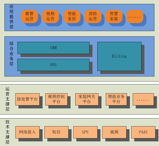 示意图