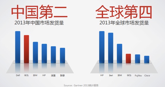 喜迎八方客 华为服务器三大看点闪耀合作伙伴大会