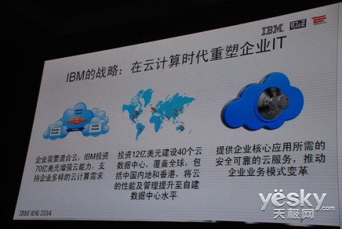 聚焦云计算和大数据 IBM 2014中国论坛开幕