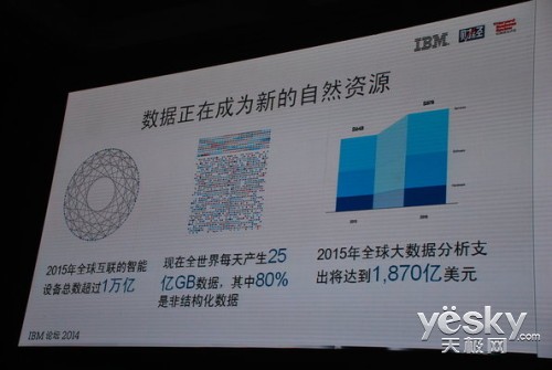 聚焦云计算和大数据 IBM 2014中国论坛开幕