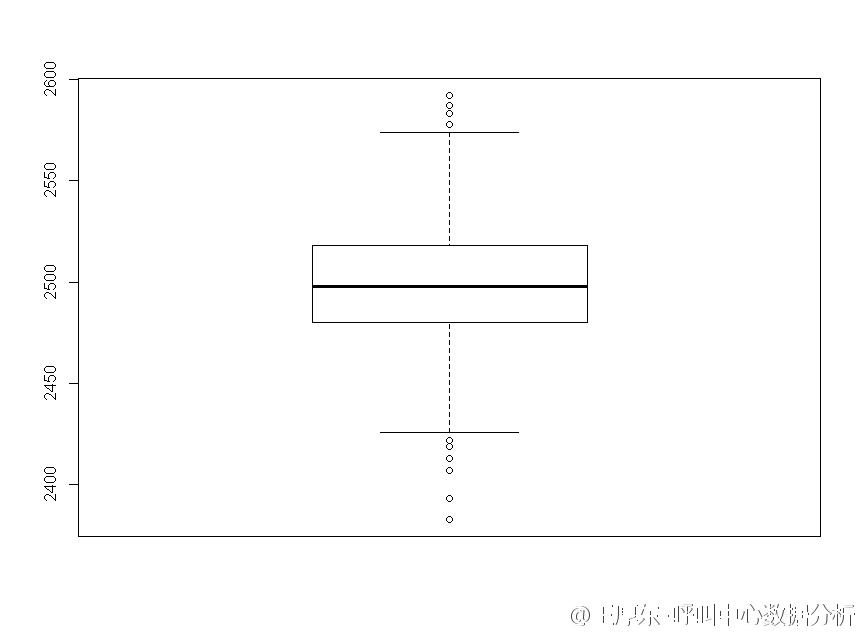 绩效数据的描述分析