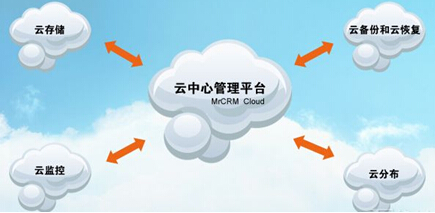 据了解，所谓的易呼云平台就是基于大数据下的并发数据处理技术，它具体被应用于呼叫中心模块，在电话呼出环节得到最为有效的应用。这种技术极大程度地弥补了过去呼叫中心并发量小，呼叫等待耗时过长的问题。