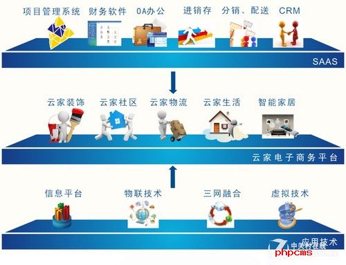 云计算彻底改变了工作与生活（图片来自网络）