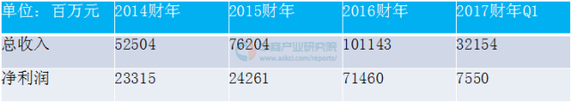 中国大数据市场规模及应用前景研究报告 