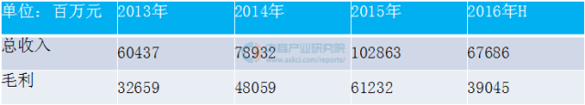 中国大数据市场规模及应用前景研究报告 