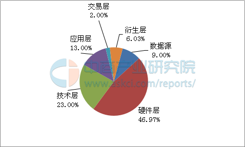 中国大数据市场规模及应用前景研究报告 