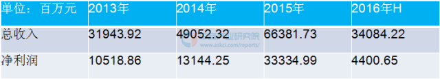 中国大数据市场规模及应用前景研究报告 