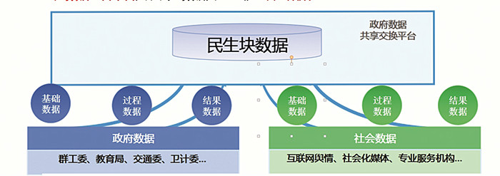 贵阳用大数据破题民生“痛点” 贵阳用大数据破题民生“痛点”