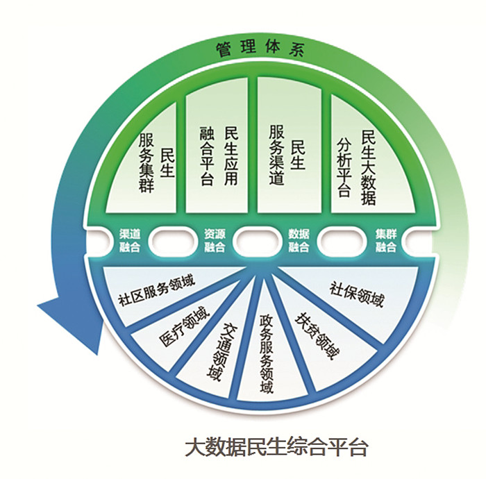 贵阳用大数据破题民生“痛点” 贵阳用大数据破题民生“痛点”