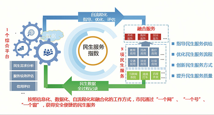 贵阳用大数据破题民生“痛点” 贵阳用大数据破题民生“痛点”