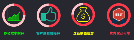 呼叫中心效益