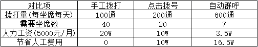 效率分析