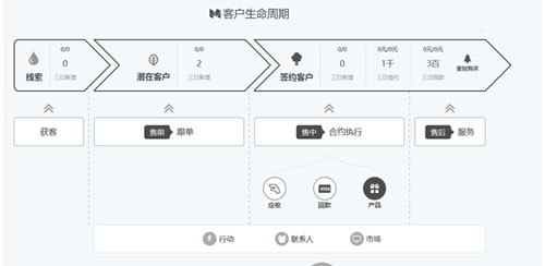 XTools CRM：帮Boss回归销售管理的本质