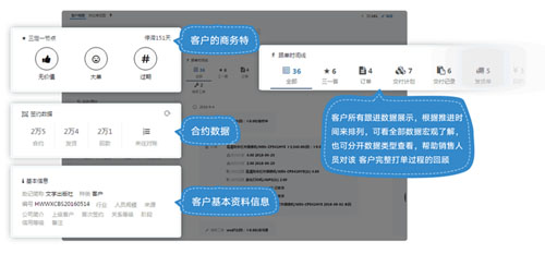XTools CRM：帮Boss回归销售管理的本质