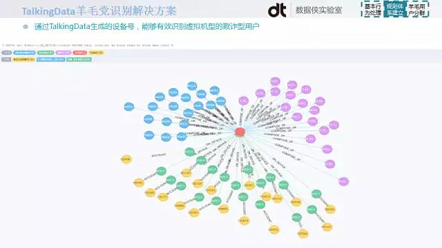 大数据挖出：谁在薅互联网金融的羊毛