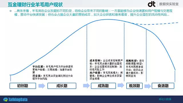 大数据挖出：谁在薅互联网金融的羊毛