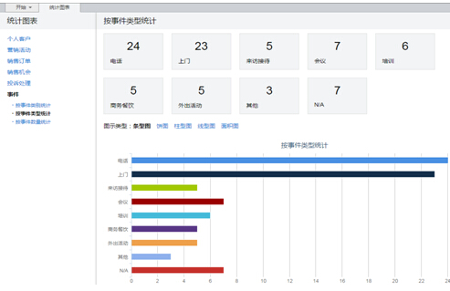 让呼叫中心客户数据一目了然的快捷通道 　