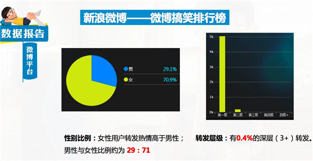 大数据是公关神器？看蓝色光标数据分析师王梓赫怎么说