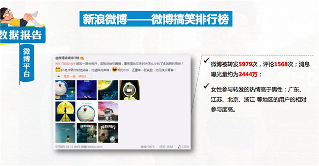 大数据是公关神器？看蓝色光标数据分析师王梓赫怎么说