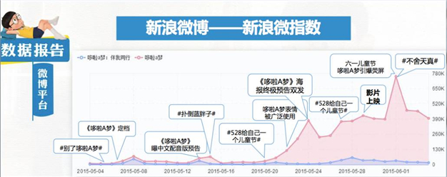 大数据是公关神器？看蓝色光标数据分析师王梓赫怎么说