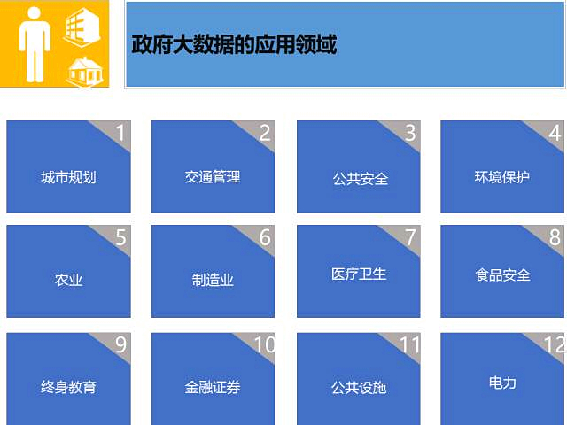 5分钟，全面了解政府大数据门类及应用！