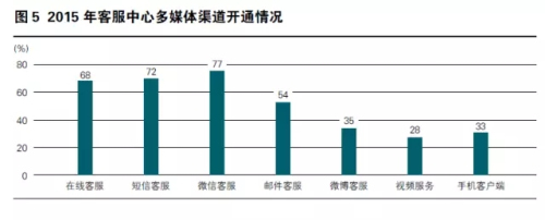 Avaya联合UCloud、容联推出新一代云呼解决方案“小A云”