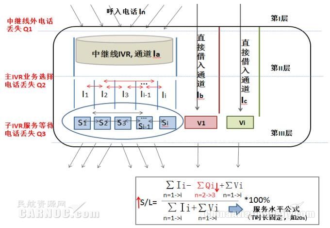 多技能呼叫中心电话接听通道