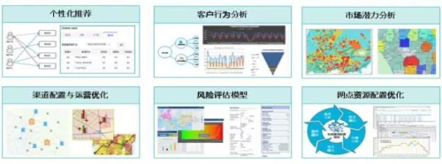 如何利用数据挖掘实现客服/呼叫中心的升级转型