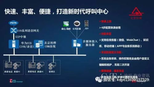 华为中小型呼叫中心CCE产品+科烨呼叫中心CRM解决方案
